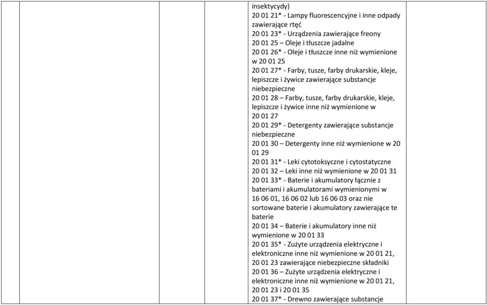 wymienione w 20 01 27 20 01 29* - Detergenty zawierające substancje 20 01 30 Detergenty inne niż wymienione w 20 01 29 20 01 31* - Leki cytotoksyczne i cytostatyczne 20 01 32 Leki inne niż wymienione