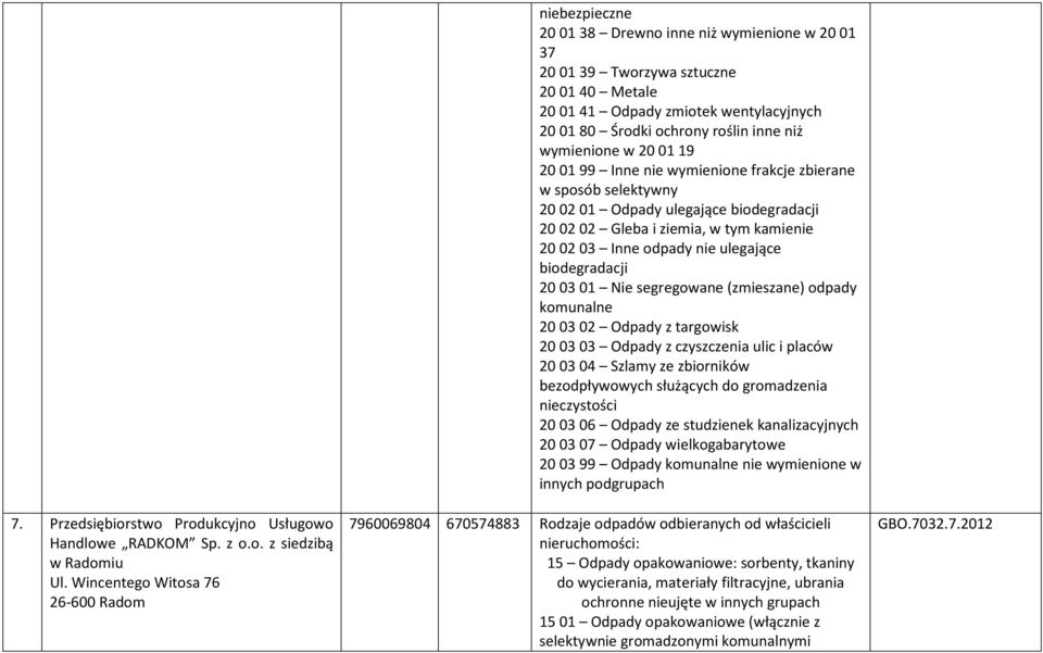 niż wymienione w 20 01 19 20 01 99 Inne nie wymienione frakcje zbierane w sposób selektywny 20 02 01 Odpady ulegające 20 02 02 Gleba i ziemia, w tym kamienie 20 02 03 Inne odpady nie ulegające 20 03