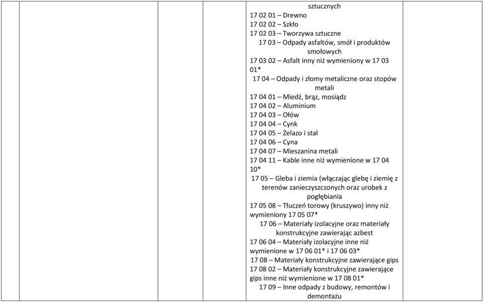 04 10* 17 05 Gleba i ziemia (włączając glebę i ziemię z terenów zanieczyszczonych oraz urobek z pogłębiania 17 05 08 Tłuczeń torowy (kruszywo) inny niż wymieniony 17 05 07* 17 06 Materiały izolacyjne