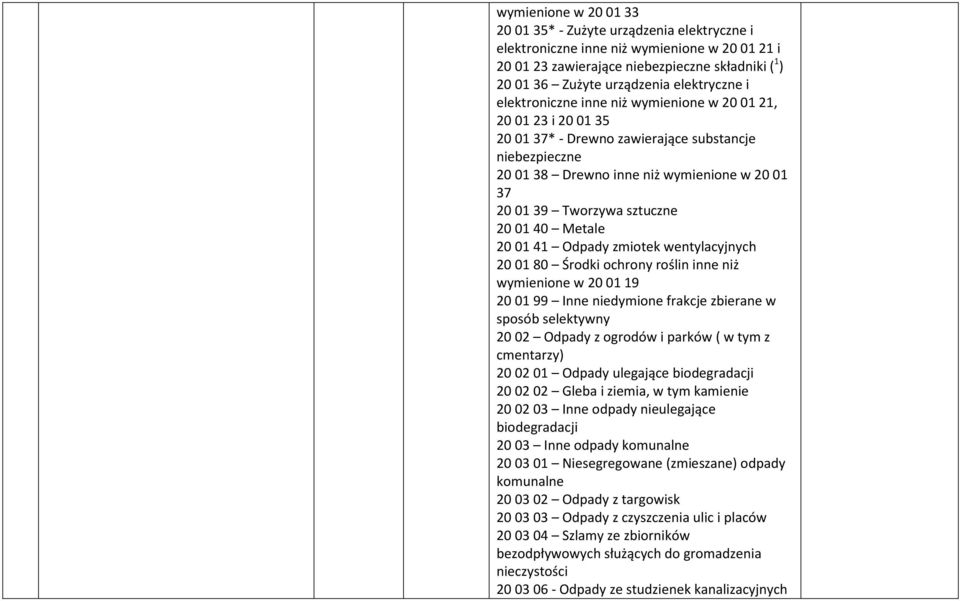 20 01 41 Odpady zmiotek wentylacyjnych 20 01 80 Środki ochrony roślin inne niż wymienione w 20 01 19 20 01 99 Inne niedymione frakcje zbierane w sposób selektywny 20 02 Odpady z ogrodów i parków ( w