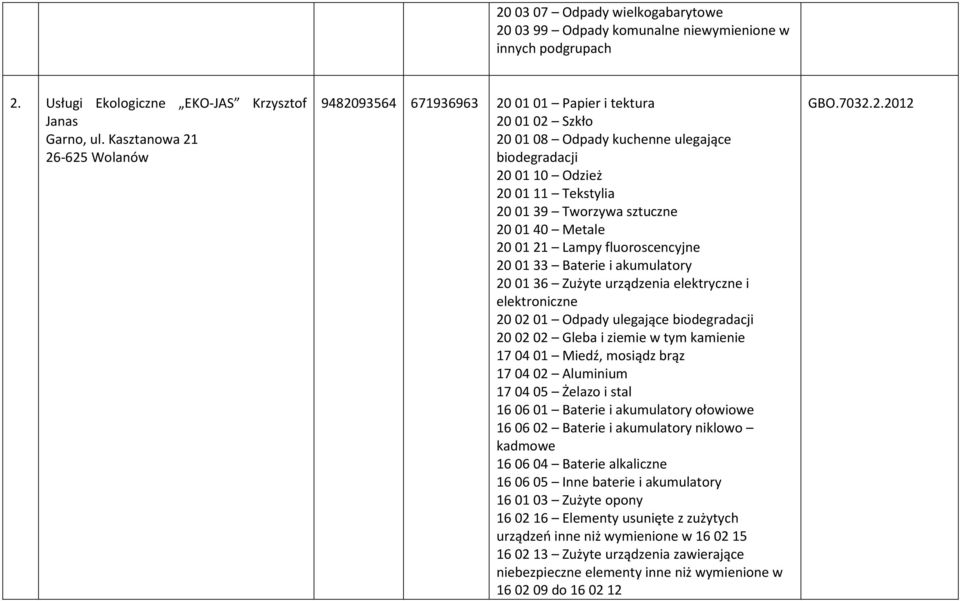 Metale 20 01 21 Lampy fluoroscencyjne 20 01 33 Baterie i akumulatory 20 01 36 Zużyte urządzenia elektryczne i elektroniczne 20 02 01 Odpady ulegające 20 02 02 Gleba i ziemie w tym kamienie 17 04 01