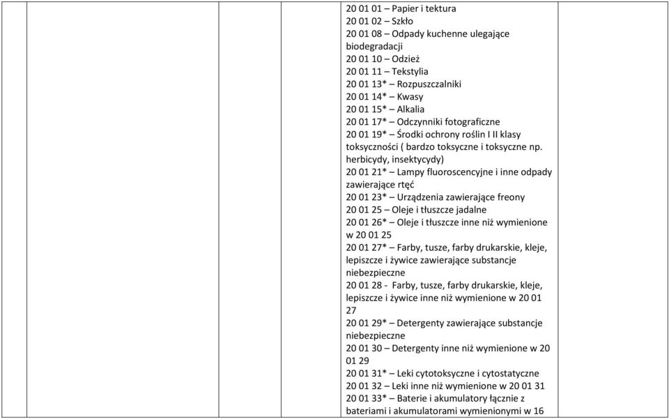 herbicydy, insektycydy) 20 01 21* Lampy fluoroscencyjne i inne odpady zawierające rtęć 20 01 23* Urządzenia zawierające freony 20 01 25 Oleje i tłuszcze jadalne 20 01 26* Oleje i tłuszcze inne niż