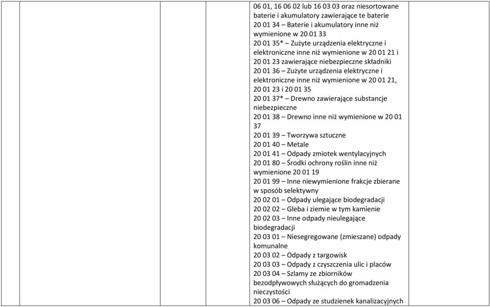 Drewno zawierające substancje 20 01 38 Drewno inne niż wymienione w 20 01 37 20 01 39 Tworzywa sztuczne 20 01 40 Metale 20 01 41 Odpady zmiotek wentylacyjnych 20 01 80 Środki ochrony roślin inne niż