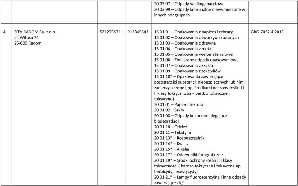 Opakowania wielomateriałowe 15 01 06 Zmieszane odpady opakowaniowe 15 01 07 Opakowania ze szkła 15 01 09 Opakowania z tekstyliów 15 01 10* Opakowania zawierające pozostałości substancji