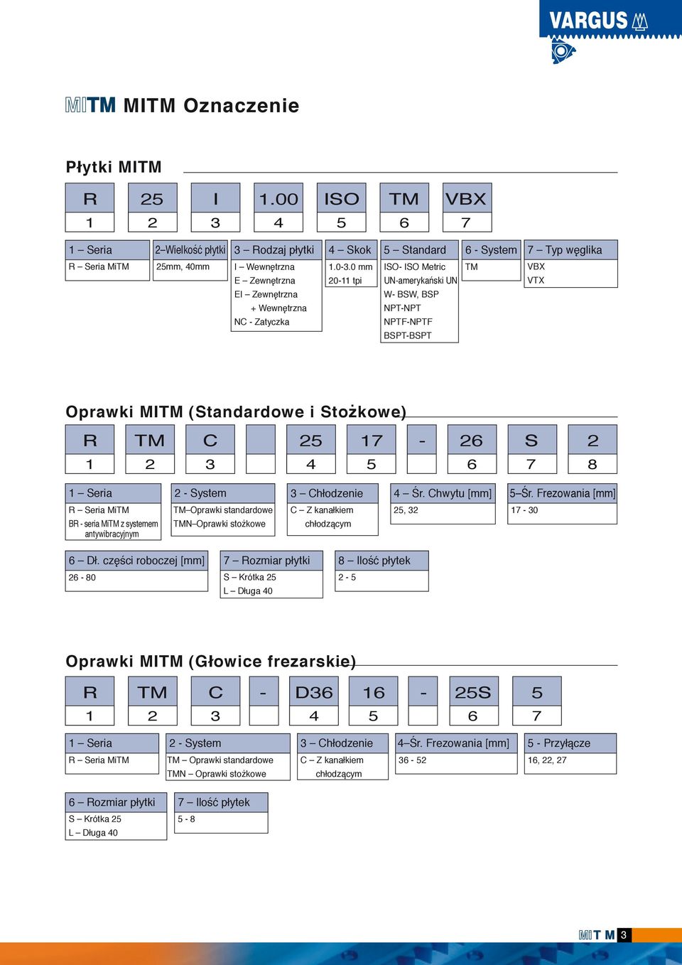 Chwytu [mm] Śr. Frezowania [mm] R Seria MiTM BR seria MiTM z systemem antywibracyjnym TM Oprawki standardowe TMN Oprawki stożkowe C Z kanałkiem chłodzącym, 0 Dł.