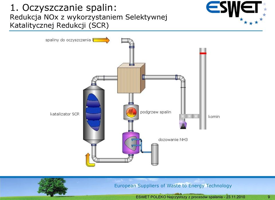 wykorzystaniem