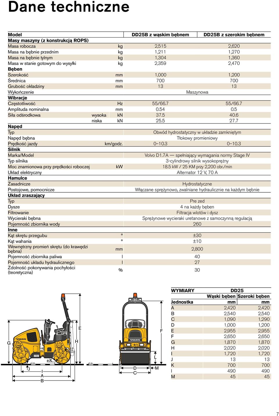 7 Amplituda nominalna mm 0.54 0.5 Siła odśrodkowa wysoka kn 37.5 40.6 niska kn 25.5 27.7 Napęd Typ Obwód hydrostatyczny w układzie zamkniętym Napęd bębna Tłokowy promieniowy Prędkość jazdy km/godz.