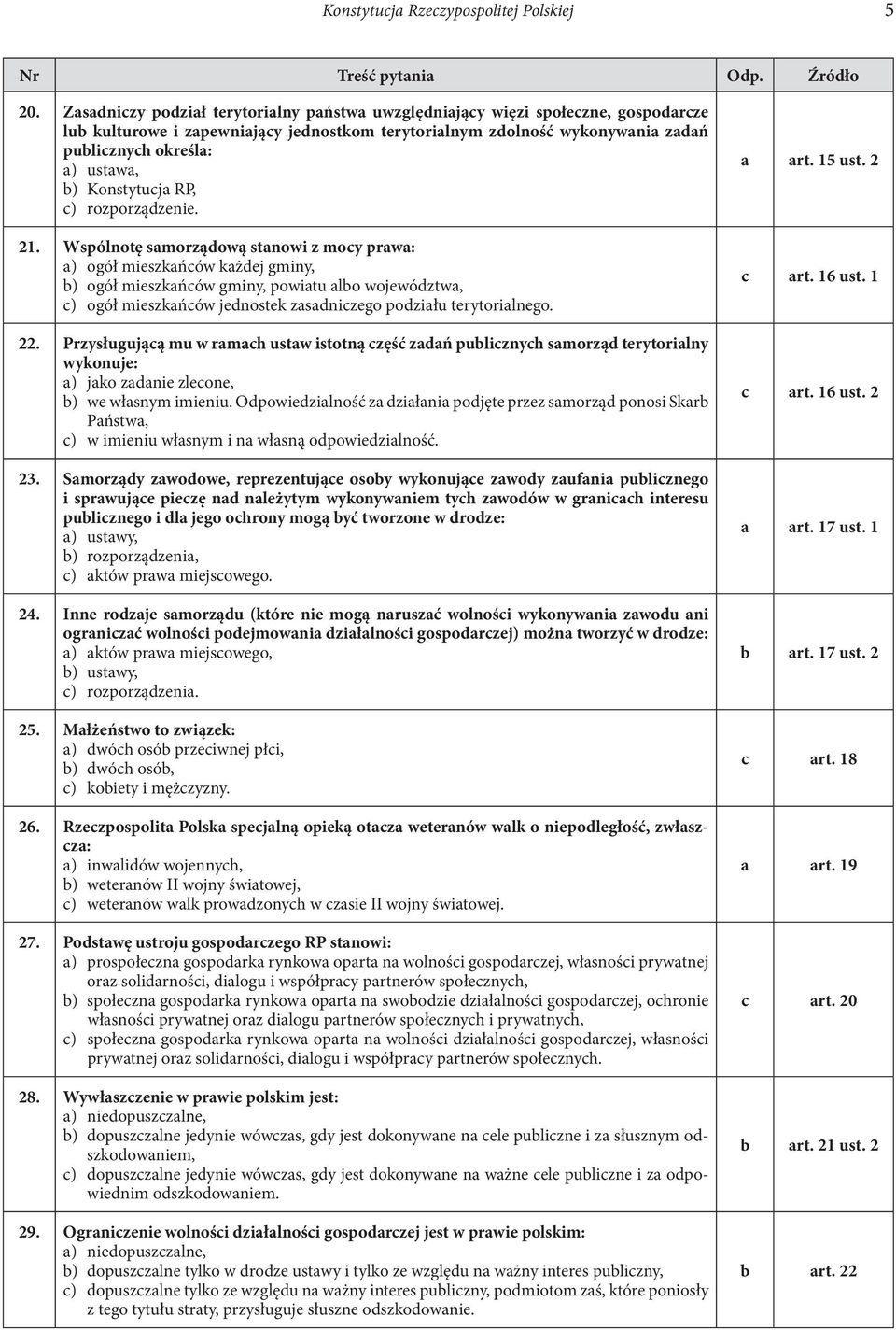 Konstytucja RP, c) rozporządzenie. 21.