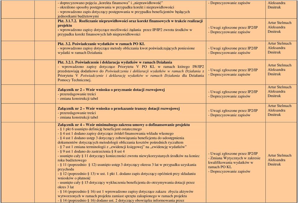 Rozliczanie nieprawidłowości oraz korekt finansowych w trakcie realizacji projektu - wprowadzono zapisy dotyczące moŝliwości Ŝądania przez IP/IP2 zwrotu środków w przypadku korekt finansowych lub