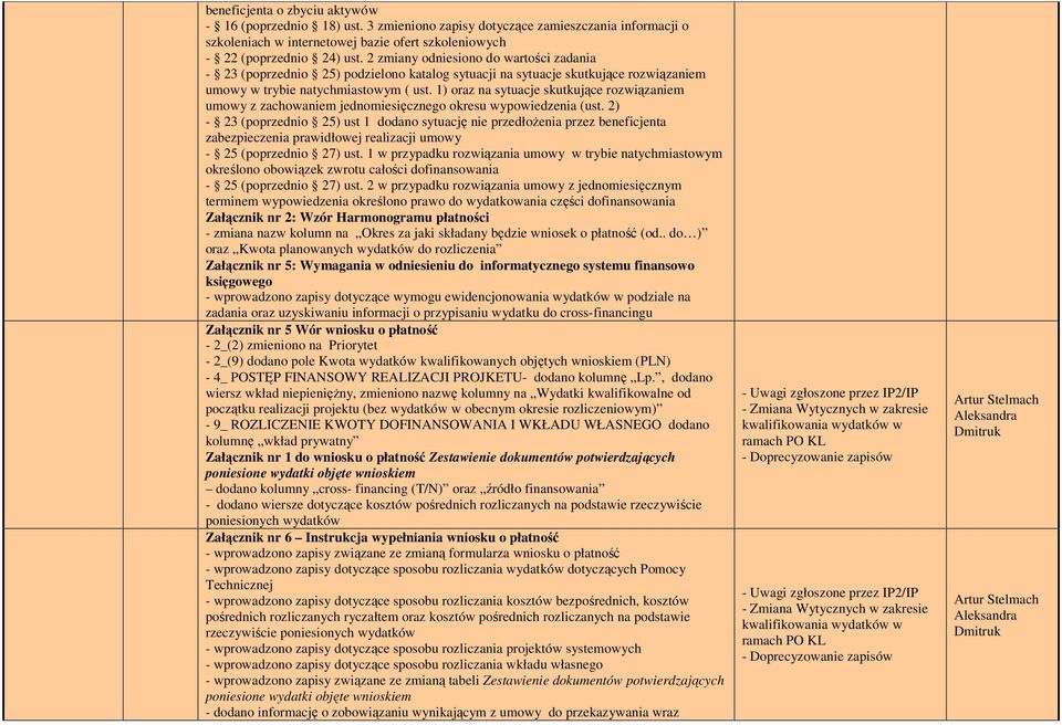 1) oraz na sytuacje skutkujące rozwiązaniem umowy z zachowaniem jednomiesięcznego okresu wypowiedzenia (ust.