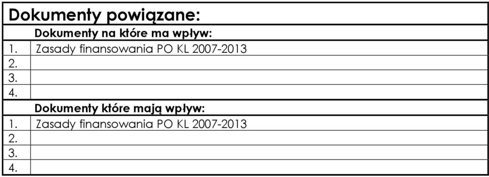 Zasady finansowania PO KL 2007-2013 2. 3. 4.