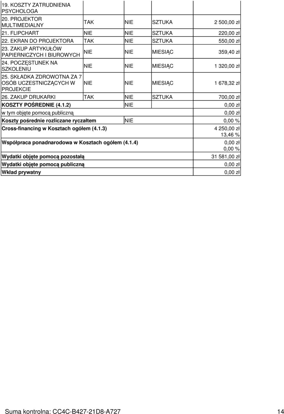 SKŁADKA ZDROWOTNA ZA 7 OSÓB UCZESTNICZĄCYCH W PROJEKCIE NIE NIE MIESIĄC 359,40 zł NIE NIE MIESIĄC 1 32 NIE NIE MIESIĄC 1 678,32 zł 26. ZAKUP DRUKARKI TAK NIE SZTUKA 70 KOSZTY POŚREDNIE (4.