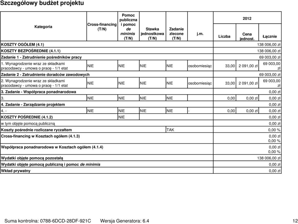 Wynagrodzenie wraz ze składkami pracodawcy - umowa o pracę - 1/1 etat Cross-financing Pomoc publiczna i pomoc de minimis Stawka jednostkowa Zadanie zlecone j.m. Liczba 2012 Cena jednost.