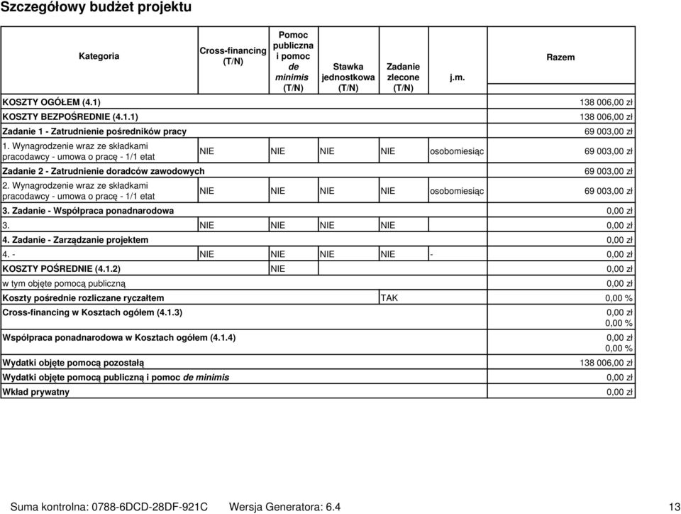 Wynagrodzenie wraz ze składkami pracodawcy - umowa o pracę - 1/1 etat Cross-financing Pomoc publiczna i pomoc de minimis Stawka jednostkowa Zadanie zlecone j.m. Razem 138 006,00 zł 138 006,00 zł 69 003,00 zł NIE NIE NIE NIE osobomiesiąc 69 003,00 zł 69 003,00 zł NIE NIE NIE NIE osobomiesiąc 69 003,00 zł 3.