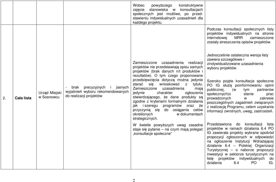 Cała lista Urząd Miejski w Sosnowcu - brak precyzyjnych i jasnych wyjaśnień wyboru rekomendowanych do realizacji projektów Zamieszczone uzasadnienia realizacji projektów nie przedstawiają opisu