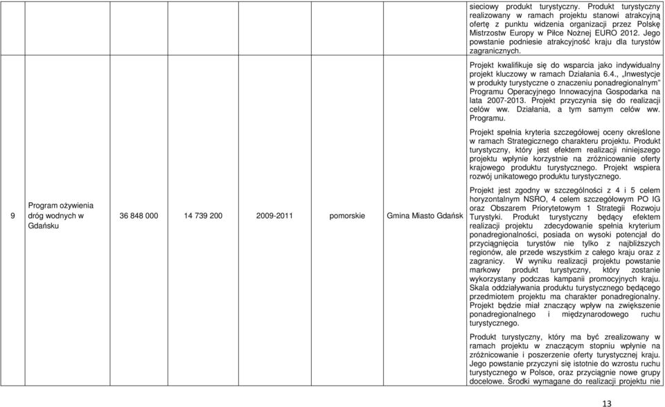 9 Program oŝywienia dróg wodnych w Gdańsku 36 848 000 14 739 200 2009-2011 pomorskie Gmina Miasto Gdańsk realizacji projektu zdecydowanie spełnia kryterium ponadregionalności, posiada on wysoki