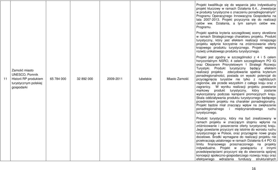 W wyniku realizacji projektu powstanie markowy produkt turystyczny, który zostanie wykorzystany podczas kampanii promocyjnych kraju. Projekt będzie miał znaczący wpływ na zwiększenie turystycznego.