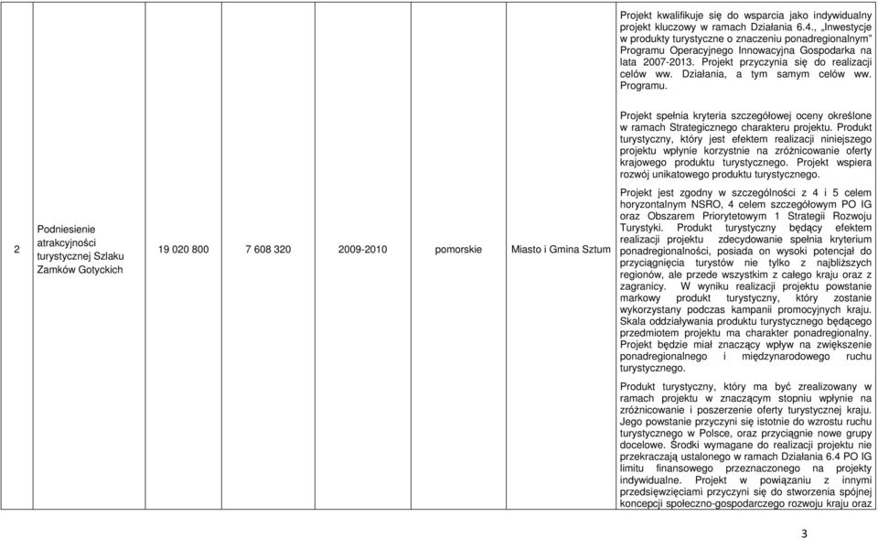 W wyniku realizacji projektu powstanie markowy produkt turystyczny, który zostanie wykorzystany podczas kampanii promocyjnych kraju. Projekt będzie miał znaczący wpływ na zwiększenie turystycznego.