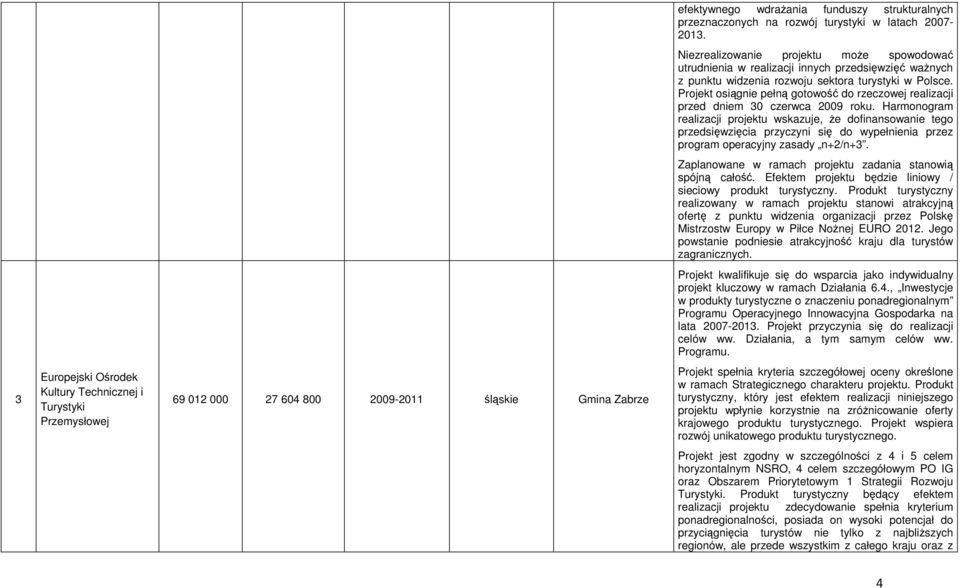 Produkt turystyczny realizowany w ramach projektu stanowi atrakcyjną ofertę z punktu widzenia organizacji przez Polskę Mistrzostw Europy w Piłce NoŜnej EURO 2012.