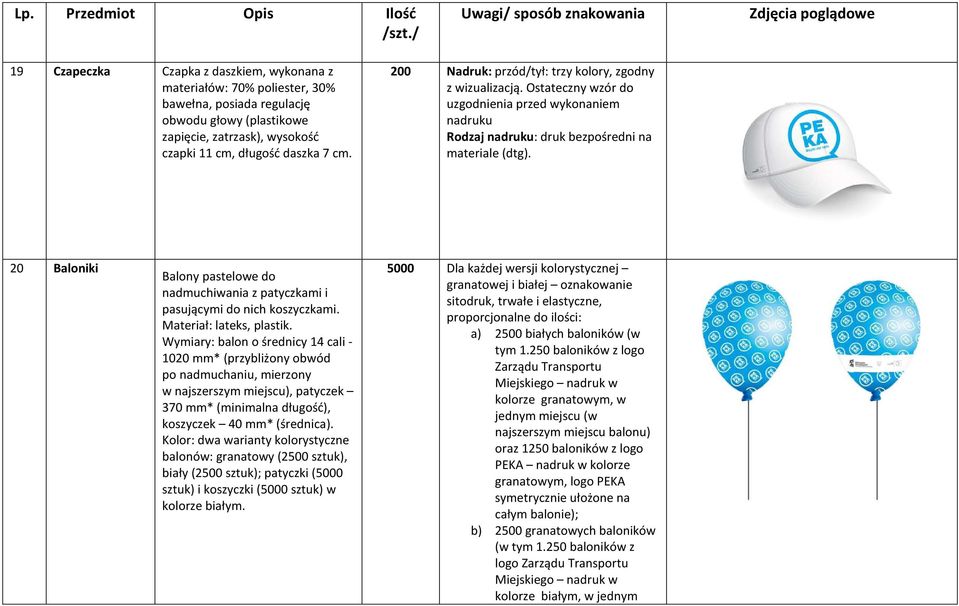 20 Baloniki Balony pastelowe do nadmuchiwania z patyczkami i pasującymi do nich koszyczkami. Materiał: lateks, plastik.