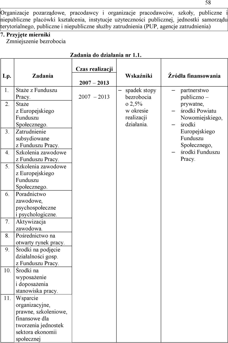 Zatrudnienie subsydiowane 4. Szkolenia zawodowe 5. Szkolenia zawodowe Społecznego. 6. Poradnictwo zawodowe, psychospołeczne i psychologiczne. 7. Aktywizacja zawodowa. 8.