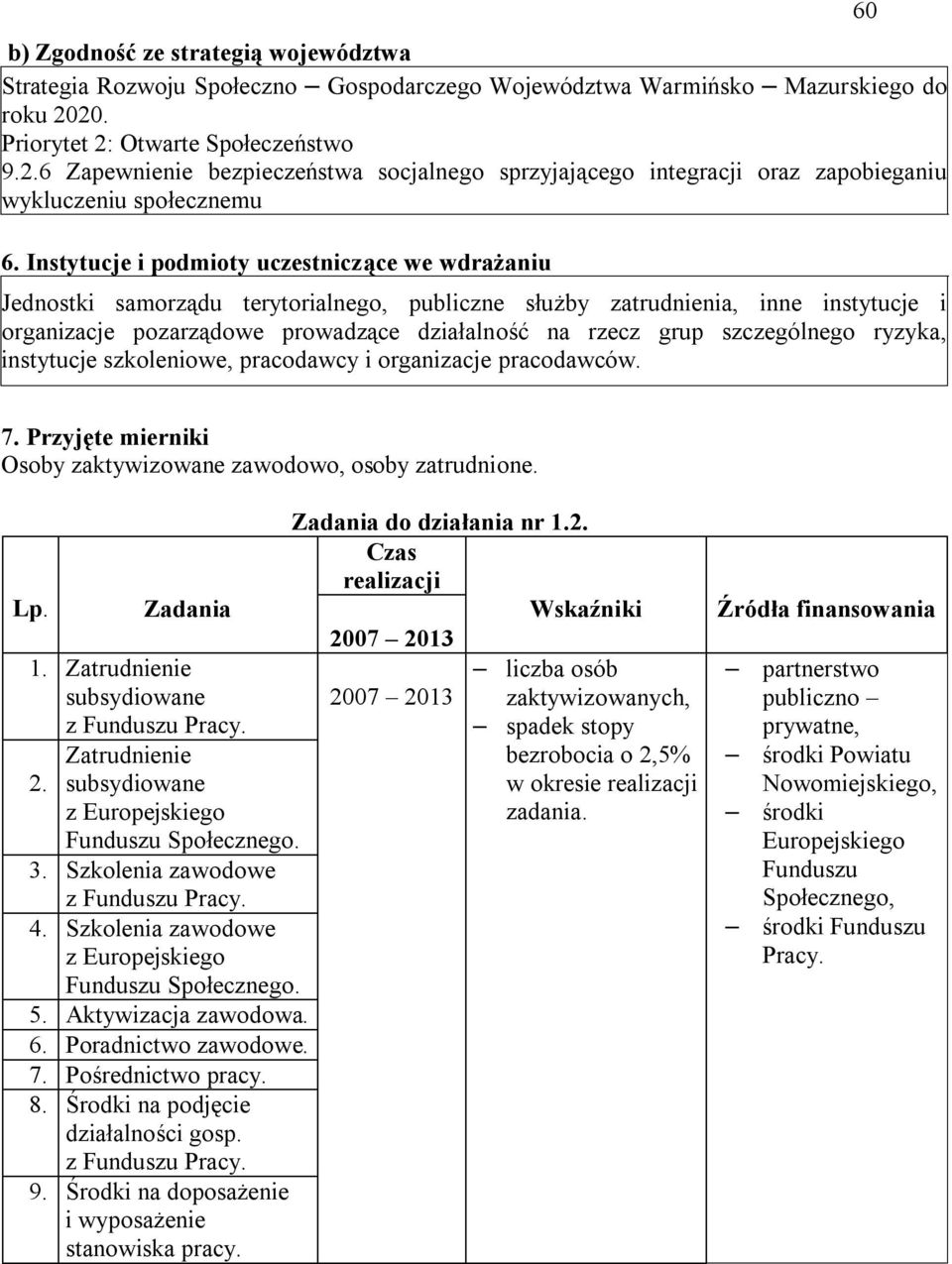 Instytucje i podmioty uczestniczące we wdrażaniu Jednostki samorządu terytorialnego, publiczne służby zatrudnienia, inne instytucje i organizacje pozarządowe prowadzące działalność na rzecz grup