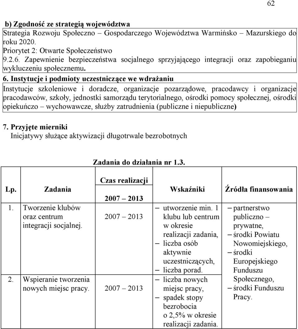 Instytucje i podmioty uczestniczące we wdrażaniu Instytucje szkoleniowe i doradcze, organizacje pozarządowe, pracodawcy i organizacje pracodawców, szkoły, jednostki samorządu terytorialnego, ośrodki