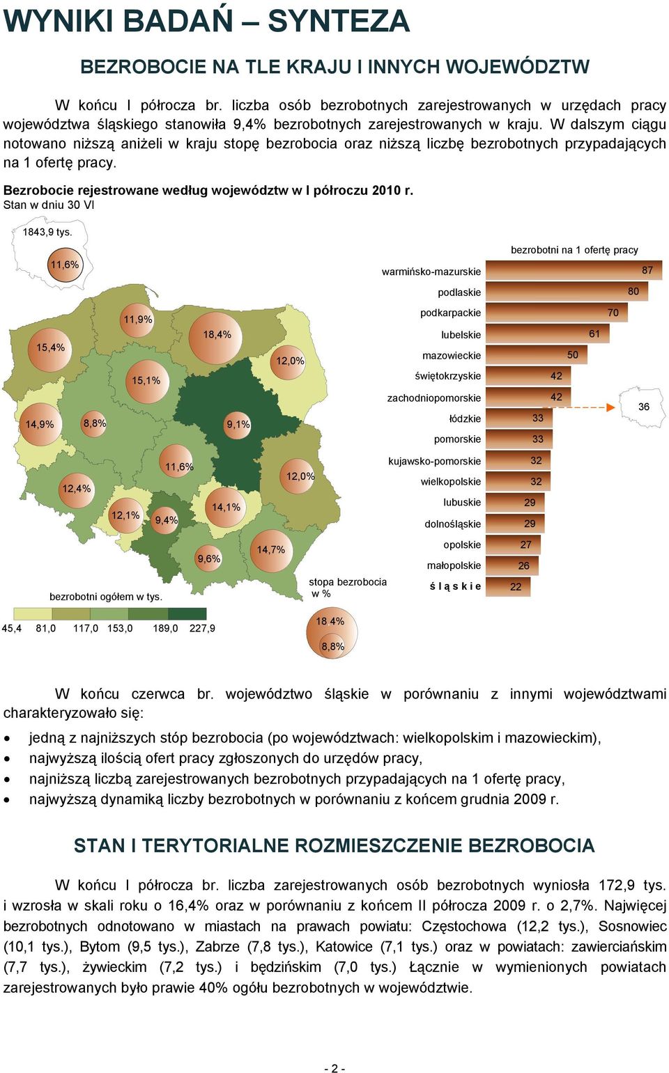 W dalszym ciągu notowano niższą aniżeli w kraju stopę bezrobocia oraz niższą liczbę bezrobotnych przypadających na 1 ofertę pracy. Bezrobocie rejestrowane według województw w I półroczu 2010 r.