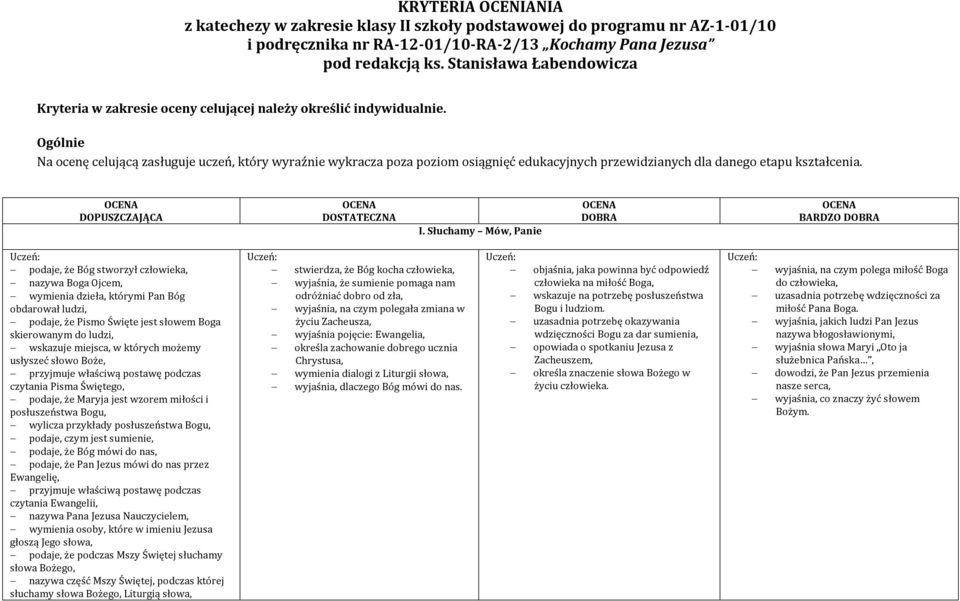 Ogólnie Na ocenę celującą zasługuje uczeń, który wyraźnie wykracza poza poziom osiągnięć edukacyjnych przewidzianych dla danego etapu kształcenia. DOPUSZCZAJĄCA DOSTATECZNA I.