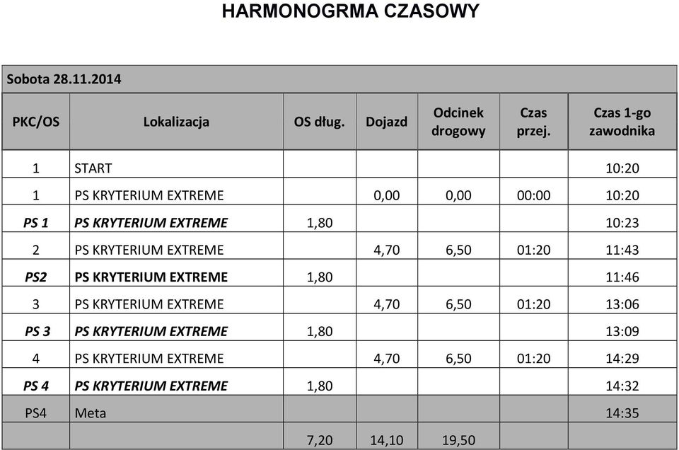 KRYTERIUM EXTREME 4,70 6,50 01:20 11:43 PS2 PS KRYTERIUM EXTREME 1,80 11:46 3 PS KRYTERIUM EXTREME 4,70 6,50 01:20 13:06 PS