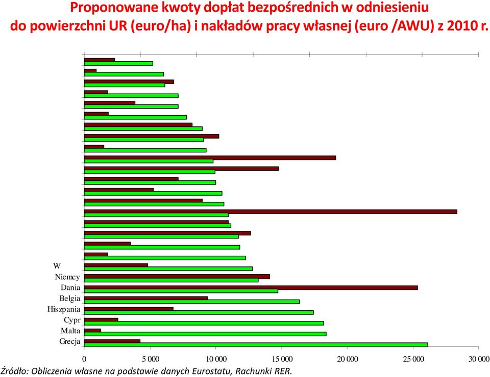 Brytania Szwecja Finlandia Austria Irlandia Czechy Luksemburg Francja Węgry Słowenia Włochy Niemcy Dania Belgia Hiszpania Cypr Malta Grecja kwota dopłat