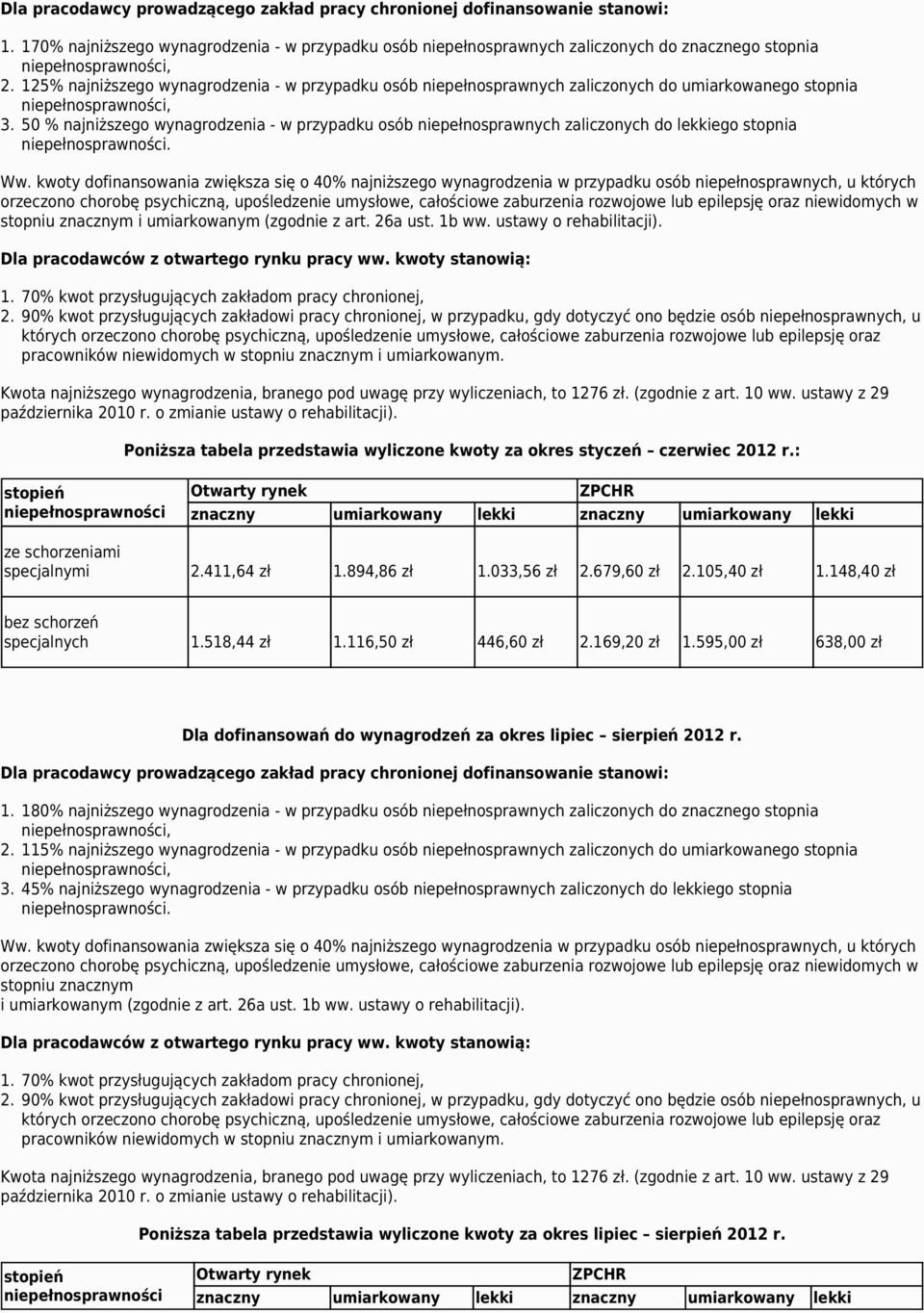 50 % najniższego wynagrodzenia - w przypadku osób niepełnosprawnych zaliczonych do lekkiego stopnia Kwota najniższego wynagrodzenia, branego pod uwagę przy wyliczeniach, to 1276 zł. (zgodnie z art.