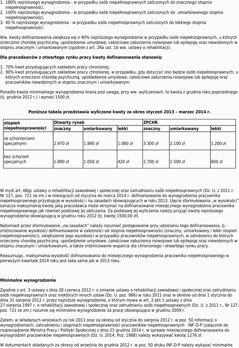 40 % najniższego wynagrodzenia - w przypadku osób niepełnosprawnych zaliczonych do lekkiego stopnia Dla pracodawców z otwartego rynku pracy kwoty dofinansowania stanowią: Ponadto kwota minimalnego