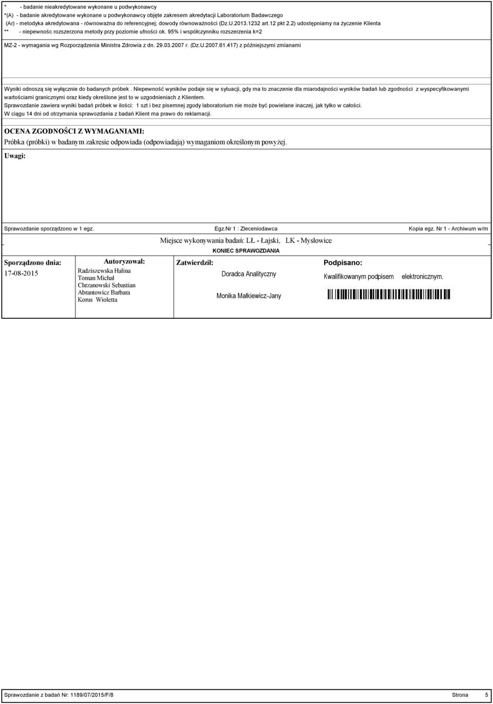 95% i współczynniku rozszerzenia k=2 MZ-2 - wymagania wg Rozporządzenia Ministra Zdrowia z dn. 29.03.7 r. (Dz.U.7.61.417) z późniejszymi zmianami Wyniki odnoszą się wyłącznie do badanych próbek.