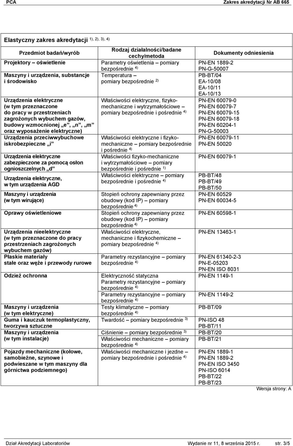 przeciwwybuchowe iskrobezpieczne i Urządzenia elektryczne zabezpieczone za pomocą osłon ognioszczelnych d Urządzenia elektryczne, w tym urządzenia AGD (w tym wirujące) Oprawy oświetleniowe Urządzenia