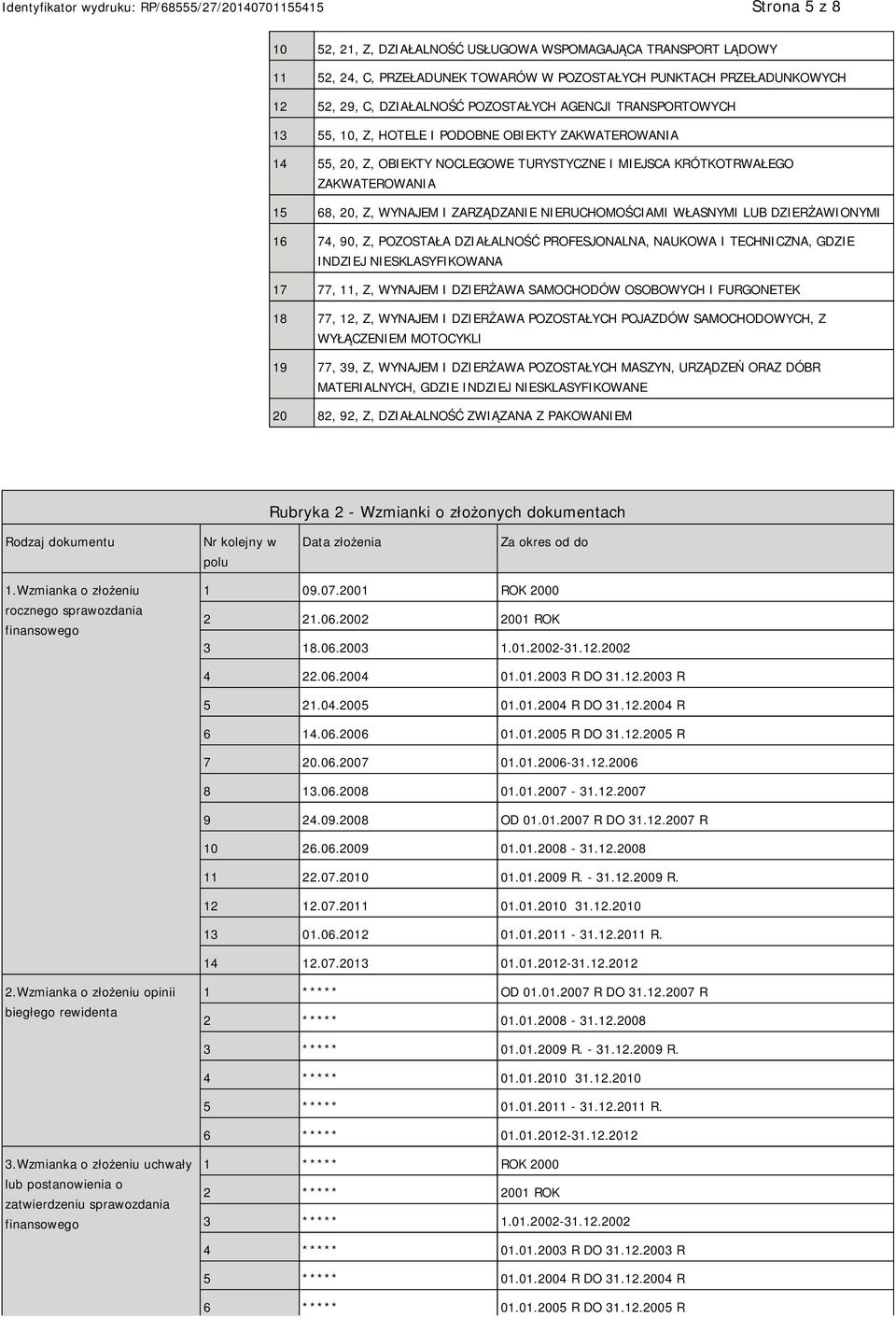NIERUCHOMOŚCIAMI WŁASNYMI LUB DZIERŻAWIONYMI 16 74, 90, Z, POZOSTAŁA DZIAŁALNOŚĆ PROFESJONALNA, NAUKOWA I TECHNICZNA, GDZIE INDZIEJ NIESKLASYFIKOWANA 17 77, 11, Z, WYNAJEM I DZIERŻAWA SAMOCHODÓW