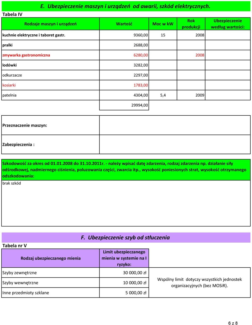 maszyn: Zabezpieczenia : Szkodowość za okres od 01.01.2008 do 31.10.2011r. - należy wpisać datę zdarzenia, rodzaj zdarzenia np.