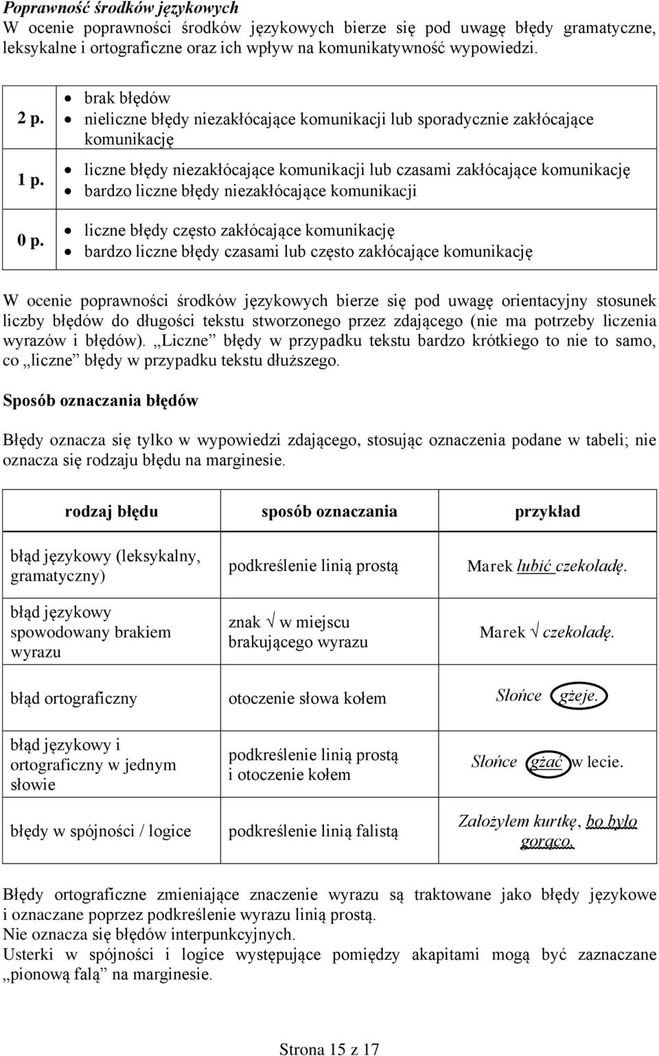 niezakłócające komunikacji liczne błędy często zakłócające komunikację bardzo liczne błędy czasami lub często zakłócające komunikację W ocenie poprawności środków językowych bierze się pod uwagę