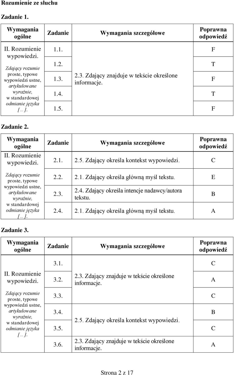 Zdający rozumie proste, typowe wypowiedzi ustne, artykułowane wyraźnie, w standardowej odmianie języka [ ]. 2.1. 2.5. Zdający określa kontekst wypowiedzi. C 2.2. 2.1. Zdający określa główną myśl tekstu.