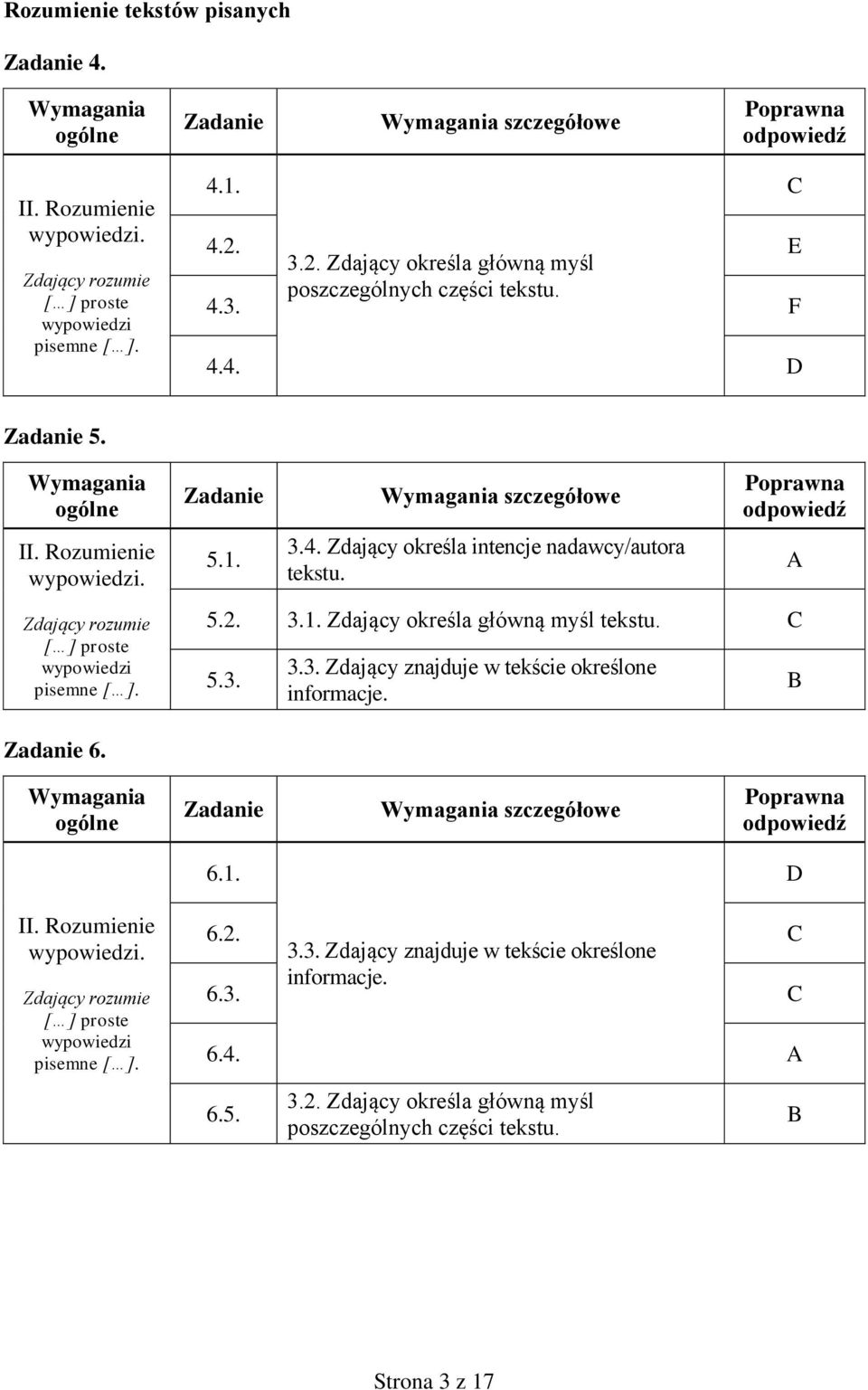 C 5.3. 3.3. Zdający znajduje w tekście określone informacje. A B 6. 6.1. D II. Rozumienie wypowiedzi. Zdający rozumie [ ] proste wypowiedzi pisemne [ ]. 6.2. 3.3. Zdający znajduje w tekście określone C 6.