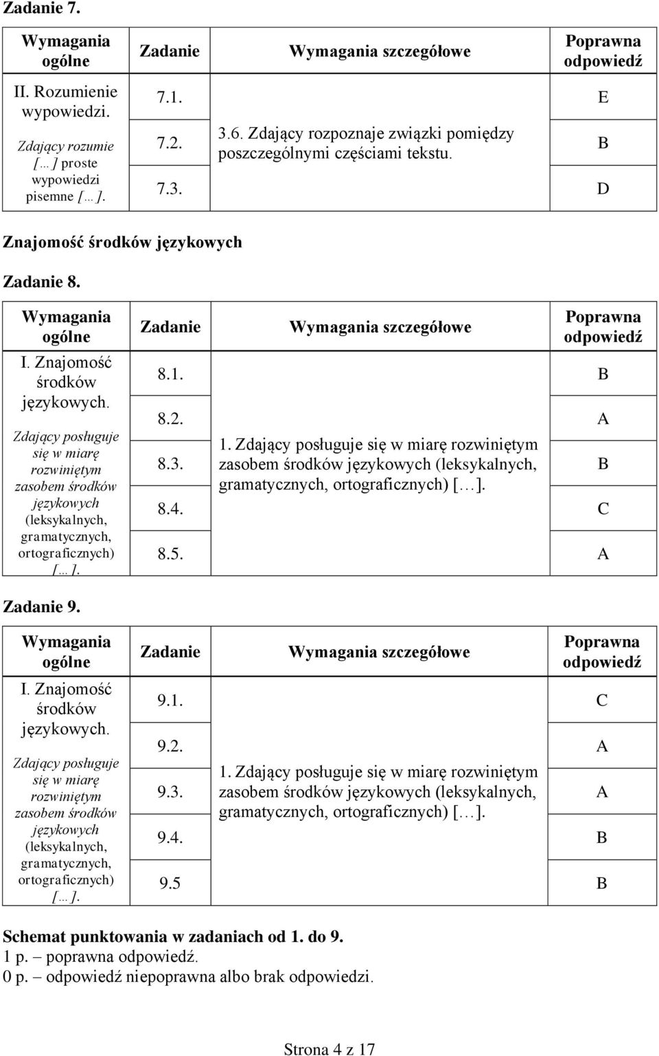 Zdający posługuje się w miarę rozwiniętym zasobem środków językowych (leksykalnych, gramatycznych, ortograficznych) [ ]. B 8.4. C 8.5. A B 9. I. Znajomość środków językowych.