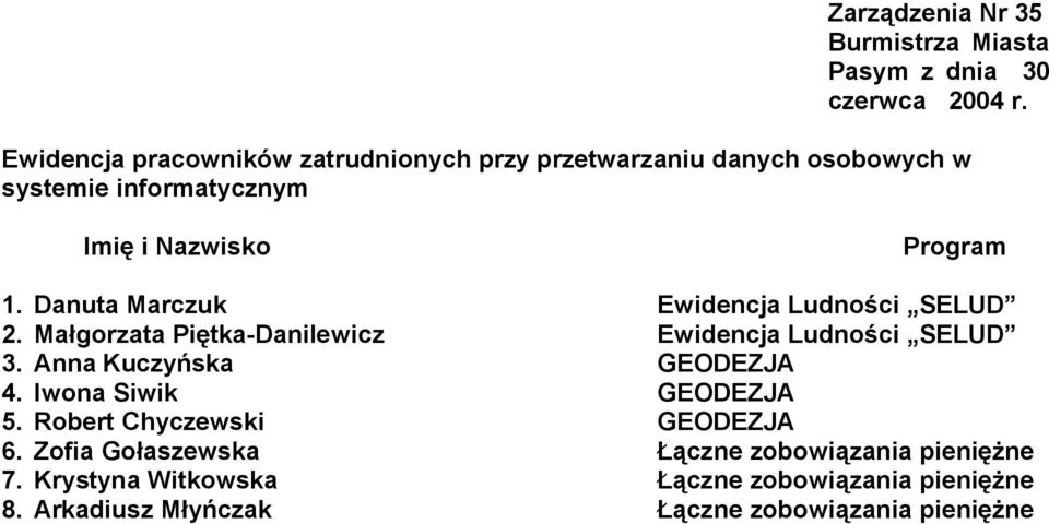 Danuta Marczuk Ewidencja Ludności SELUD 2. Małgorzata Piętka-Danilewicz Ewidencja Ludności SELUD 3. Anna Kuczyńska GEODEZJA 4.