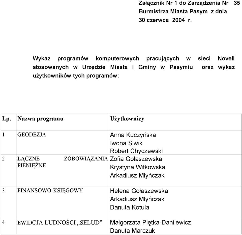 programów: Lp.