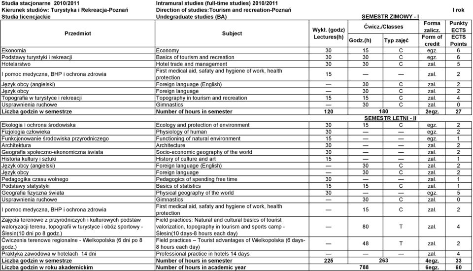 5 I pomoc medyczna, BHP i ochrona zdrowia First medical aid, safaty and hygiene of work, health protection 15 zal.