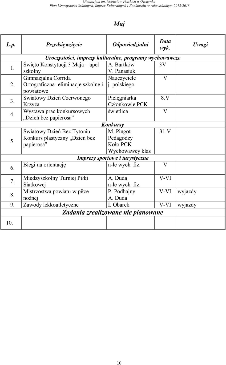 Bez Tytoniu M. Pingot 31 V Konkurs plastyczny Dzień bez Pedagodzy papierosa Koło PCK Wychowawcy klas Biegi na orientację n-le wych. fiz.