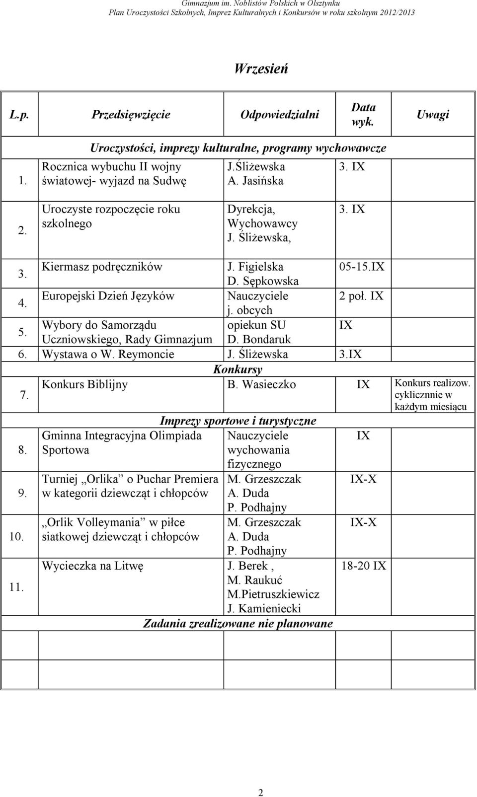 Śliżewska IX Konkurs Biblijny B. Wasieczko IX Konkurs realizow.