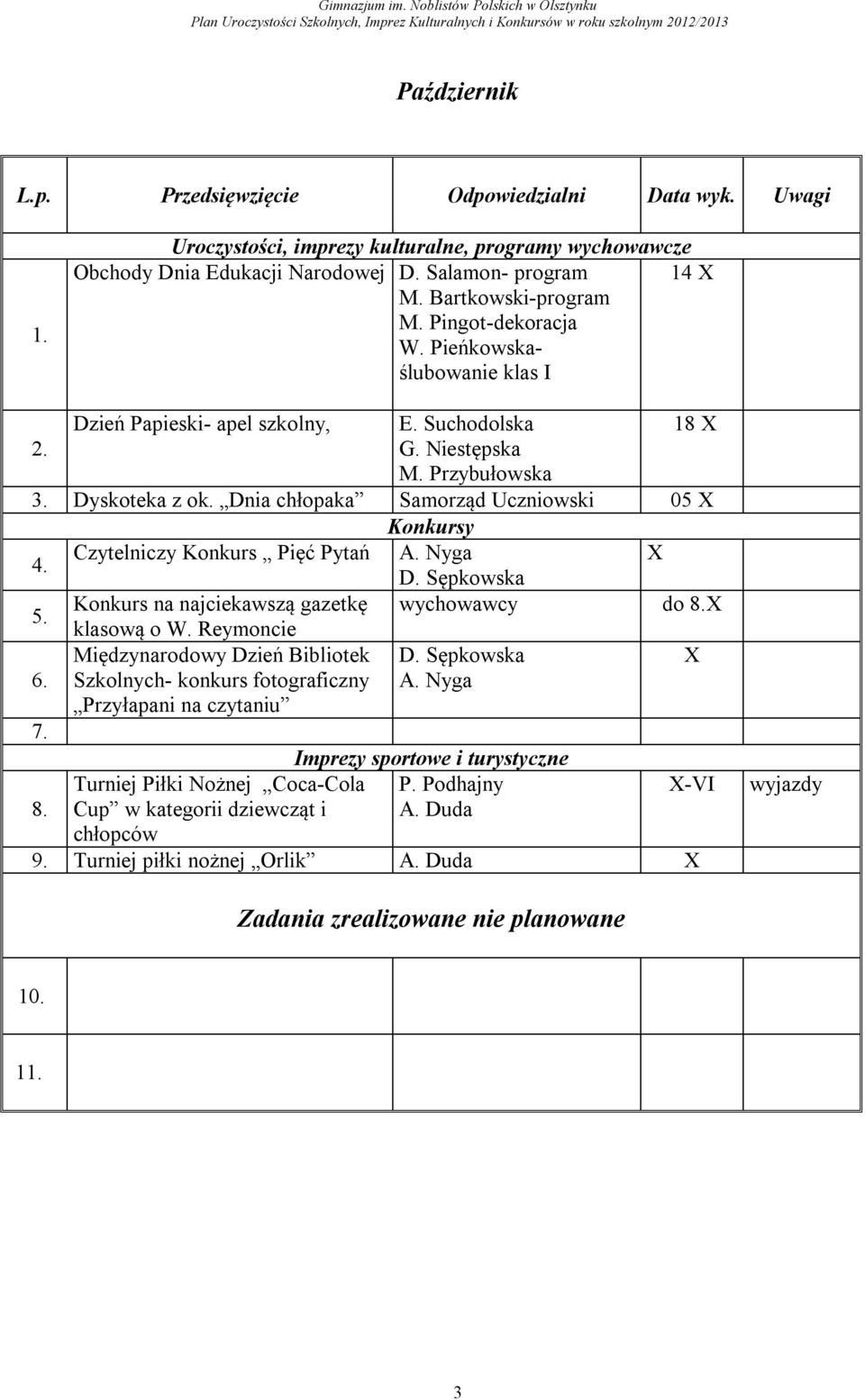 Dnia chłopaka Samorząd Uczniowski 05 X Czytelniczy Konkurs Pięć Pytań A. Nyga X D. Sępkowska Konkurs na najciekawszą gazetkę wychowawcy do X klasową o W.