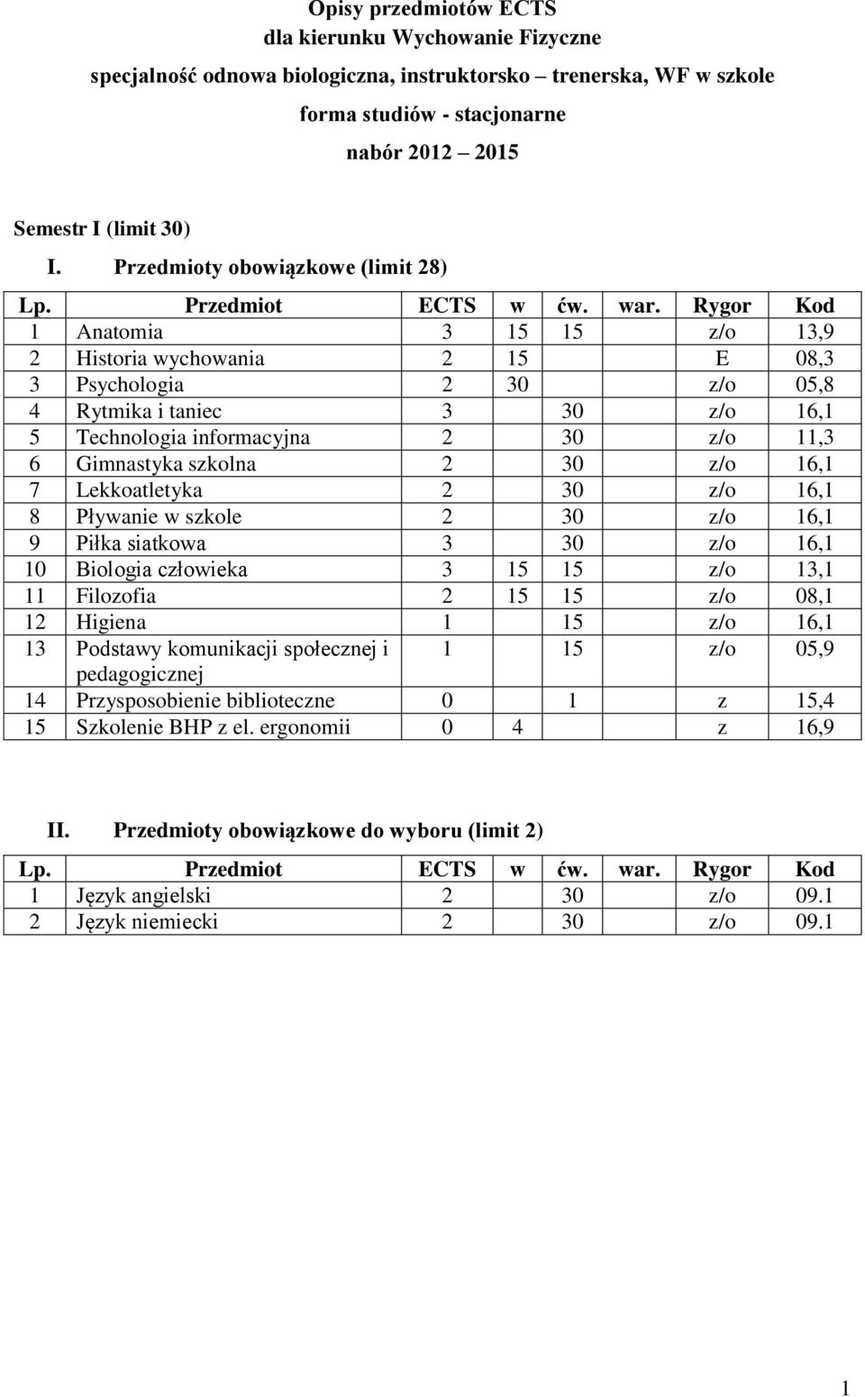 Gimnastyka szkolna 2 30 z/o 16,1 7 Lekkoatletyka 2 30 z/o 16,1 8 Pływanie w szkole 2 30 z/o 16,1 9 Piłka siatkowa 3 30 z/o 16,1 10 Biologia człowieka 3 15 15 z/o 13,1 11 Filozofia 2 15 15 z/o 08,1 12