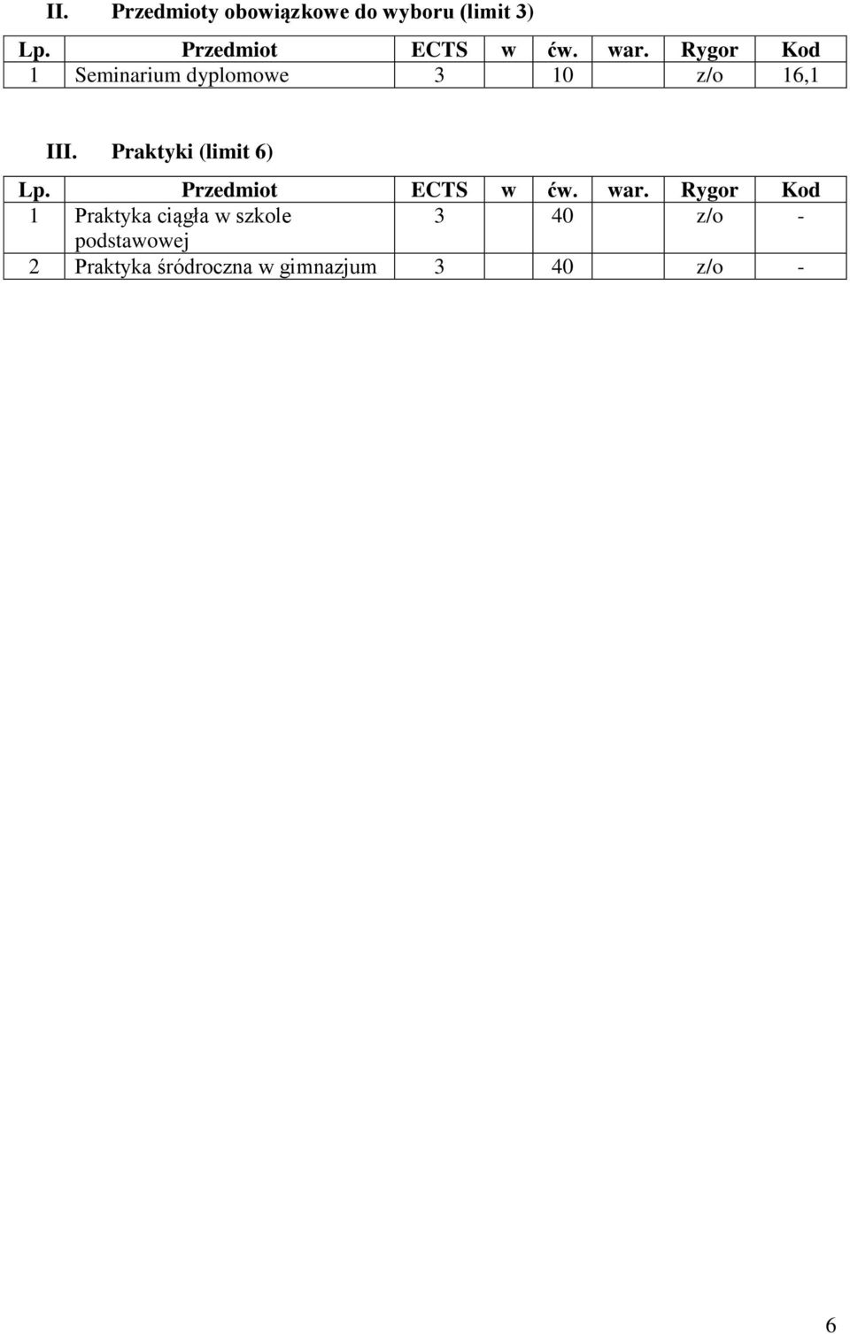 Praktyki (limit 6) 1 Praktyka ciągła w szkole 3 40