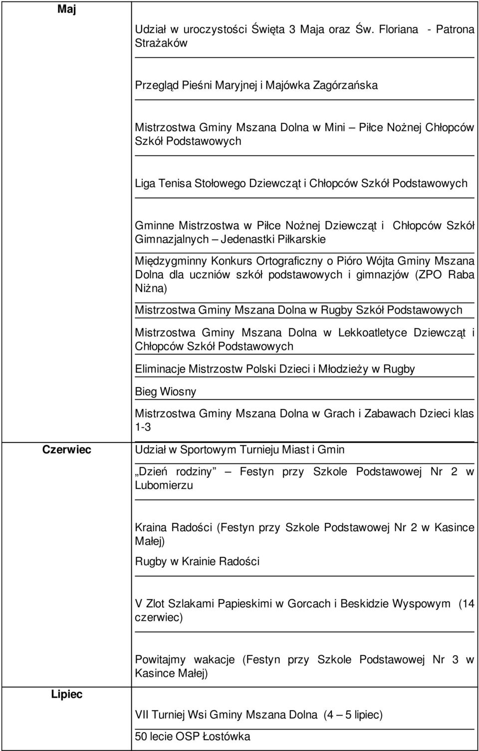 Mistrzostwa w Piłce Nożnej Dziewcząt i Chłopców Szkół Jedenastki Piłkarskie Międzygminny Konkurs Ortograficzny o Pióro Wójta Gminy Mszana Dolna dla uczniów szkół podstawowych i gimnazjów (ZPO Raba